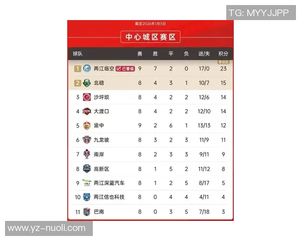 重庆篮球队在联合会杯积分榜上以75分稳居第一名展现强劲实力